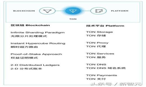 TP钱包扣钱错误如何处理？详解解决方案与预防措施