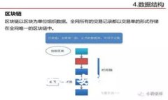 TP钱包登录指南：快速、安