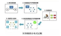 tp钱包是否支持FIL币？了解