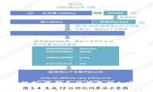 TP钱包投资指南：选择和使用最佳加密钱包的技巧