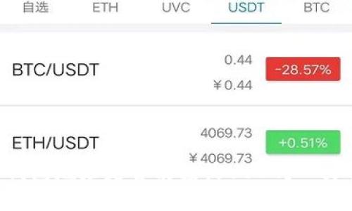 BTC钱包地址是否能接收USDT？一文解答