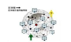 如何选择和配置Solana钱包