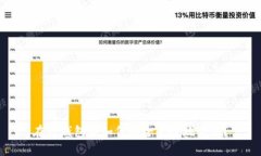 在TP钱包中如何安全快捷地