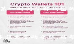 :   TP钱包1.2.7版本深度解析与使用指南 / 关键词