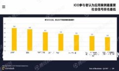 如何将TP钱包中的USDT转账