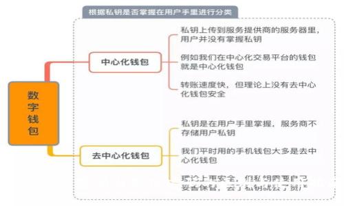 : TP钱包密码与支付密码的区别与使用指南