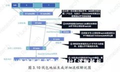 TP钱包ETH地址能接受哪些币