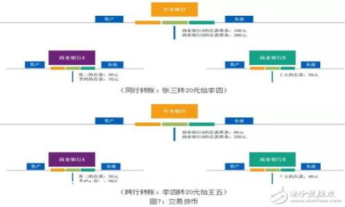 比特币钱包之间如何转换：详解转账、提币与收币流程