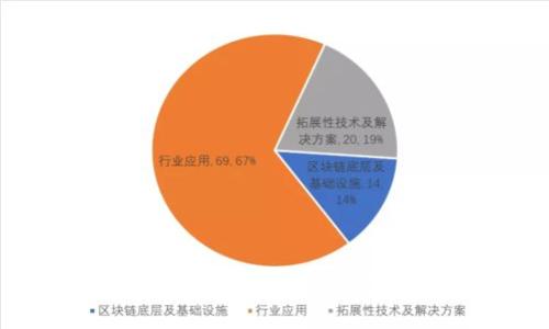 如何在TP钱包中购买SHIB代币：完整指南