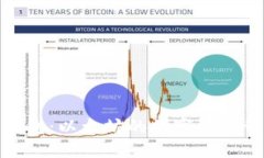 ERC20钱包：以太坊的数字资