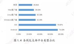 建设银行钱包是否支持U