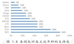 以太坊钱包：选择与安全