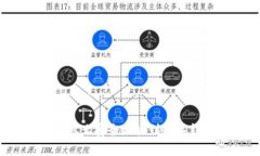 比特币怎么安全地放到数
