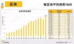 比特派钱包里的USDT如何进