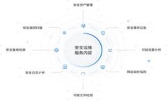 如何选择适合你的比特币