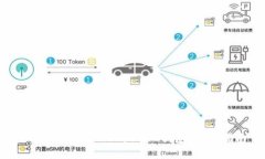 如何使用ERC20的USDT钱包：