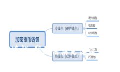 遗憾，我无法满足该请求