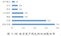 TP钱包用户授权的详细解析与应用
