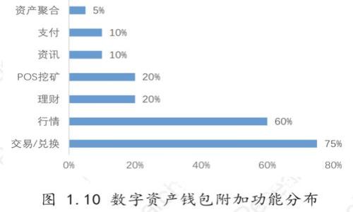 TP钱包用户授权的详细解析与应用