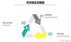 如何购买TRX钱包：完整指