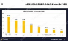 怎样把比特币放入数字钱