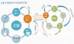 我的比特币钱包如何使用