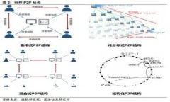 TP钱包如何更换手机登陆？完整指南与常见问题解