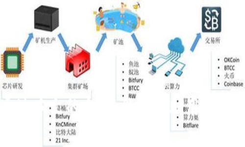   如何找回TP钱包助记词和密码？ / 

 guanjianci TP钱包, 助记词, 密码, 钱包找回 /guanjianci 

在数字货币迅速发展的今天，越来越多的人开始使用各种数字钱包来进行虚拟资产的储存与交易。TP钱包作为一款广受欢迎的数字货币钱包，在其使用过程中，安全性与便捷性是用户最看重的因素之一。然而，许多用户在使用过程中可能碰到这样的问题：自己忘记了TP钱包的助记词和密码，导致无法访问自己的钱包和数字资产。那么，一旦遇到这种情况，我们可以采取哪些措施来尝试找回助记词和密码呢？下面我们将详细探讨这一问题。

一、什么是TP钱包助记词和密码？
TP钱包是一个支持多种数字货币的冷钱包，用户在注册使用钱包时，系统会为其生成助记词和密码，以保证用户资产的安全性。助记词通常是由12个或24个英文单词组成，是钱包访问的关键。因此，用户必须将其妥善保管，以避免因为遗忘或丢失而无法访问钱包。密码则是用来加密用户的私钥，进一步提升安全性。

二、如何找回助记词？
如果忘记了TP钱包的助记词，首先应该明确的是：助记词是无法通过官方或其他任何渠道进行恢复的。因此，一旦用户遗忘助记词，就很可能无法访问其钱包。为了避免此类情况的发生，用户在创建钱包时务必将助记词记录下来，并妥善保管。
然而，如果用户在创建钱包时将助记词以某种形式（如纸质、电子文档）记录下来了，可以通过查找这些记录来找回助记词。如果没有记录，也可以尝试回忆之前设置助记词的过程，特别是是否在某个地方备份过。这种情况下，即便没有助记词，用户还是可以通过其他途径进行钱包的恢复。

三、如何找回密码？
相较于助记词，TP钱包的密码找回方法更加灵活。多数数字货币钱包支持密码重置功能，用户可以通过绑定的邮箱或手机号码进行重置。在忘记密码的情况下，用户可以通过点击登录页面的“忘记密码”链接，按照系统指示进行密码重置。
在重置密码时，用户需要确保绑定的邮箱或手机号码始终可用。每个钱包的密码重置流程可能略有不同，但一般来说，用户只需输入相关信息即可收到重置密码的指引或临时密码，随后便可以重新设置新密码。
另外，一些用户为了增强密码的安全性，可能会启用二次验证机制。这种情况下，用户除了输入新密码外，还需要输入手机验证码或邮箱验证码，确保账户的安全性。

四、确保数字资产的安全性
对于数字资产的保护，用户应当采取一系列措施，从而降低助记词和密码遗忘带来的风险。除了备份助记词和密码之外，用户还应选择复杂度较高的密码，以增加被破解的难度。使用字母、数字、符号的组合，并定期更换密码，可以进一步提高账户安全性。
更重要的是，用户应当定期备份助记词和密码，并存放在多个安全的位置。除了电子备份外，用户还可以考虑将助记词和密码以纸质形式保留下来，并存放在一个安全的地方，如保险箱。此外，用户可以考虑使用密码管理器来存储密码，确保可以方便且安全地访问这些信息。

五、常见问题与解答

h41. TP钱包是否支持助记词恢复功能？/h4
TP钱包并没有提供助记词恢复的功能。一旦丢失助记词，用户将无法找回钱包里的任何资产。因此，在创建钱包时务必要妥善记录助记词。

h42. 重置TP钱包密码需要什么资料？/h4
通常，用户需要提供与账户绑定的邮箱或手机号码，以接收重置链接或验证码。部分钱包可能还会要求回答安全问题，以进一步确认账户所有者的身份。

h43. 助记词丢失后还有其他找回方法吗？/h4
若助记词丢失，用户可以回忆是否在其他地方备份过。此外，用户如果对助记词有部分记忆，也可以尝试使用这些信息进行组合，但成功的几率很低。因此，建议用户在创建钱包时做好备份。

h44. 助记词和密码丢失后如何防止损失？/h4
为了防止数字资产损失，用户在创建钱包时应备份好助记词和密码。如果资产较大，还可以选择使用硬件钱包等更安全的存储方式。同时，定期检查和更新密码也是必要的步骤。

h45. 有没有软件可以帮助找回助记词或密码？/h4
市场上有一些专门用于恢复密码或助记词的软件，但并不推荐使用这些工具，因为许多工具可能是恶意软件，会盗取用户数据。最安全的做法还是备份好信息，避免遗忘。

总之，对于TP钱包用户来说，妥善管理助记词和密码至关重要。一旦遗忘，将面临无法访问自己钱包的风险。在使用数字货币钱包时，时刻保持警惕，确保资产的安全性，是每一位用户必须牢记的理念。希望通过本文的介绍，能够帮助用户有效应对助记词和密码遗忘的困境。