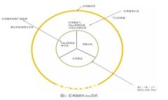 Trust钱包能接收USDT吗？详
