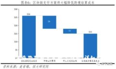 如何将狗狗币导入数字钱
