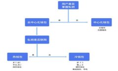 USDT钱包转账有限制吗？彻