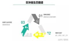 TP钱包里的资产不变动的原
