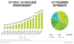 SOL钱包与麦子钱包的关系