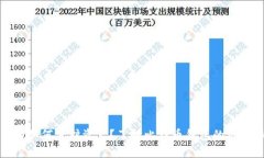 比特币持有者如何保护资
