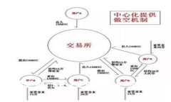 如何将比特币钱包转入O