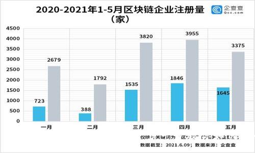Title: TP钱包购买IPFS教程：一步一步教你如何安全交易