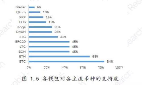 火币网和以太坊钱包是否合法？全面解析与探讨