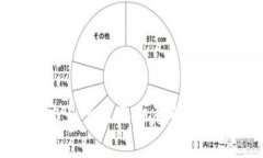 TP钱包提币到交易所需要注