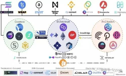 如何通过TRX钱包进行挖矿：全面指南