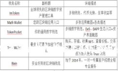 比特币活跃钱包指的意义与影响解析