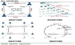 如何在币安创建以太坊钱包并安全存储虚拟资产