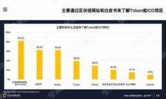 详细指南：如何创建比特币纸钱包
