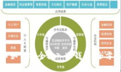 比特币如何安全放入冷钱包：全方位指南