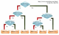 如何在TP钱包上进行数字货