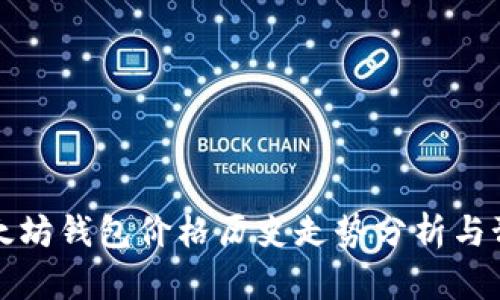 以太坊钱包价格历史走势分析与预测