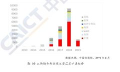如何理解Token钱包转账手续