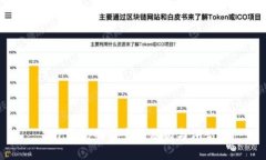 TP钱包的安全性分析与评估