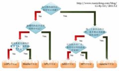 和关键词TP钱包DOTC指南：如何安全使用数字资产