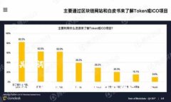 和关键词tp钱包代币交易指南：如何轻松进行交易