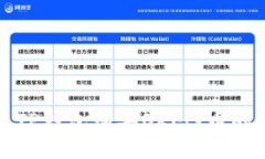 如何使用TP钱包购买OKFly币的详细指南